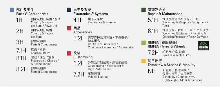 展館分區對照表